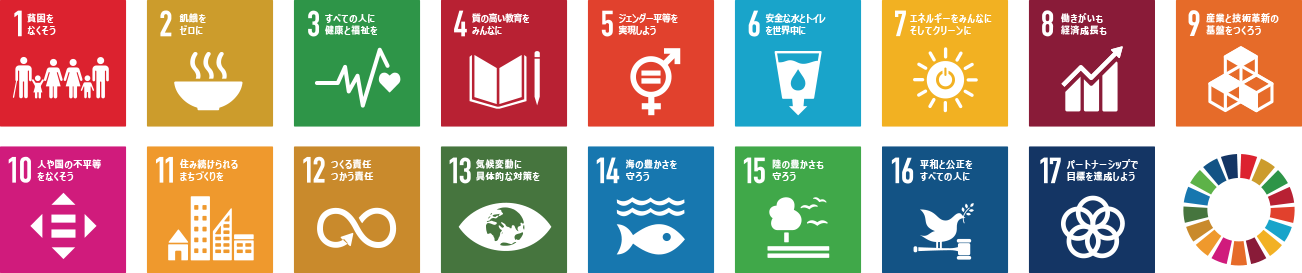 SDGs images