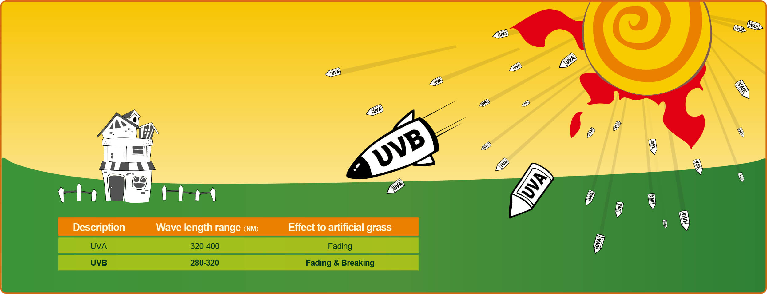 CCGrass, UV resistant artificial grass