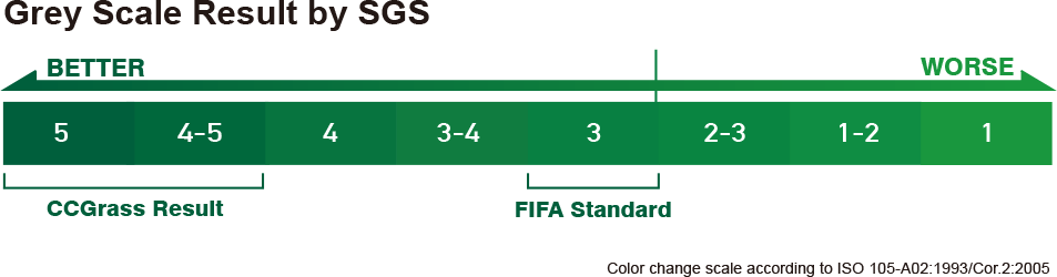 grey scale result by sgs