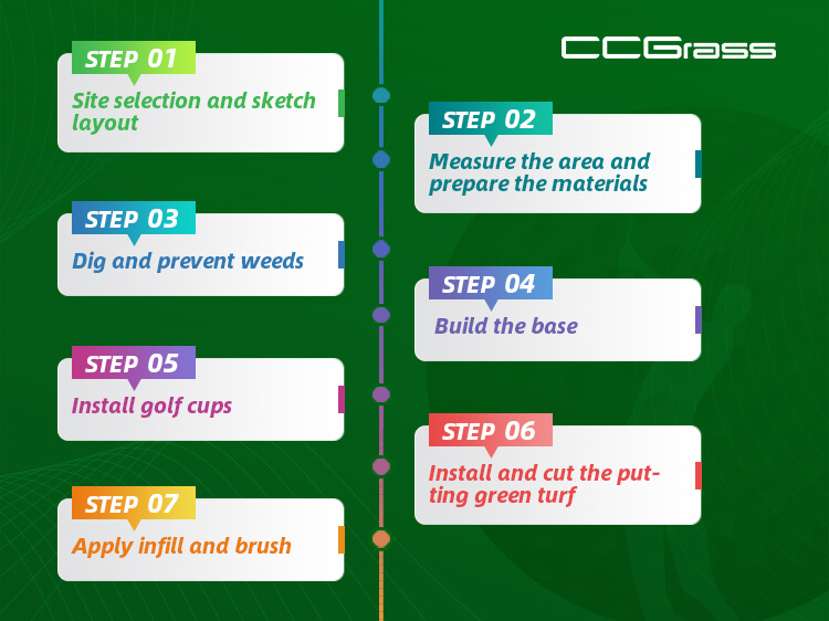 Backyard putting green turf installation steps