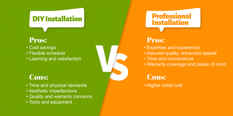 Pros & Cons of DIY and Professional Artificial Turf Installation